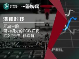 一图解码 满坤科技开启申购 国内领先的PCB厂商 打入“宁王”供应链_:
