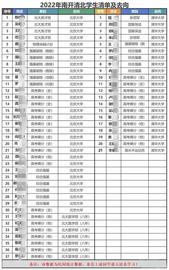 物理类重本率96%！南开中学2022年高考成绩亮眼_WEAVE:SLOCK币