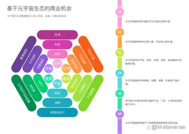 文明3.0：数字文明（三）_元宇宙:RUG