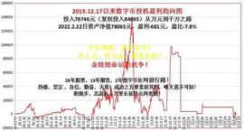 「金娃娃投资实盘」数字币交易BTC，UNFI开空听天由命！22.8.17_UNFI:btc钱包怎么注册