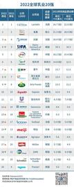 2022全球乳业20强公布：Lactalis蝉联第一，达能第三，伊利第五_META:LAC