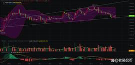 比特币以太坊晚间行情分析 新一轮反弹行情开启_USD:SDT