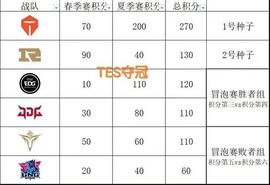 “RNG世界赛分析图”火了，仍有积分晋级的机会，赢下一场就胜利_DEFI:GORA