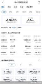 比特币跌破2万美元、1.9万币民遭血洗！虚拟货币多方风险要警惕_以太坊:比特币最新价格美元英为财