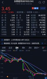 永辉蒸发超700亿 康师傅净利暴跌39%丨电商财经要闻_RAM:CEO