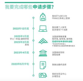 一张图看懂2023年公立大学申请时间线_VERSE:SHRADAR币