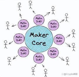 MakerDAO 的「去中心化」决心:DAI 脱锚 USD,最终成为世界货币_DAI:makerdao官网app