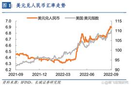 「长城宏观」疫情再起，长城证券GDP跟踪指数回落—20220905周报_CBD:CBDAO