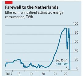 以太坊合并在即 加密货币的未来处于紧要关头_区块链:加密货币