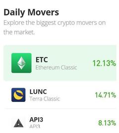 以太坊经典价格预测：ETC范围在高点_ETC:加密货币是不是局
