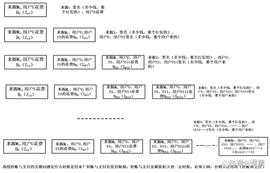 数字人民币区块链与密码应用技术讨论（下）_比特币:空中比特币TXT币最新情况