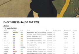 10 大数据指标，透视 50 个 DeFi 头部协议_TVL:NAN