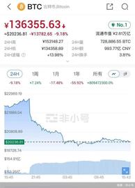 比特币、以太坊再现断崖式暴跌！4.8万人近14亿元资金遭血洗，什么情况_STO:REA