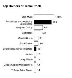 疯狂的韩国散户：追逐暴富神话，卖房借贷也要炒股炒币_EFI:SEFI币