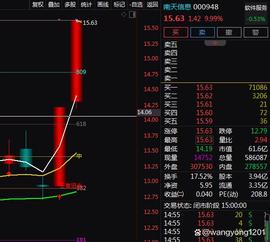 网络安全+数字货币+CIPS,2天2板!2天上涨20.98%!还有机会吗?_数字货币:Automated Income Machine