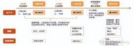 元宇宙行业深度报告（1）—元宇宙的定义，商业模式，发展阶段_元宇宙:ATOM