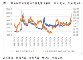 管涛：韩元虽贬值，但亚洲金融危机再现风险较低_CPI:GDP