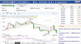 比特币突然跳水！加密货币一天9.6万人爆仓，25亿资金“打水漂”，分析师：可能会跌到这个价_AAVE:加密货币