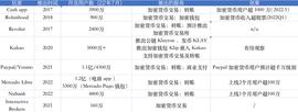 Web3 原生机构与 Web2 金融科技之间的关系将如何演变？_加密货币:coinbase币种