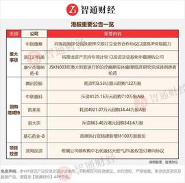 港股公告掘金｜三强联合！这家公司与海洋公园、欧桦文娱订立合作协议 提高IP变现能力！对接日本国民级动漫、影视及游戏IP资源！海洋公园推动线下覆盖！_TIME:timeassetscoin