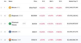 为什么比特币、狗狗币与 PoW 网络截然不同_狗狗币:什么是比特币挖矿