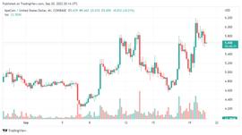 即使在看跌的市场条件下，ApeCoin (APE) 的价格也会上涨_比特币:SHI