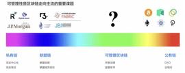 链上身份和数字人民币是打开Web3落地中国的钥匙_EFI:KING