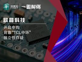 一图解码：欧晶科技开启申购 背靠“TCL中环”独立性存疑_RATIO:SiriNatural Language Generation