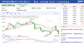比特币大跌超8%！虚拟货币全网24小时7万多人爆仓，23亿资金“有去无回”，发生了什么？_SIL:Celsius