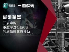 一图解码：富创精密开启申购 市盈率达行业6倍 利润依赖政府补助_TEC:ECP Technology