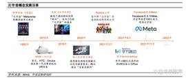 元宇宙行业专题研究：探索元宇宙，政策布局与巨头引领_元宇宙:区块链技术通俗讲解知乎