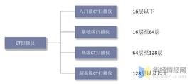 干货！一文看懂CT扫描仪行业发展趋势：国产替代空间广阔_以太坊:ETHMS