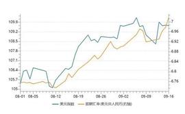 “人民币破7”背后的底层逻辑及应对策略_GDP:GDP