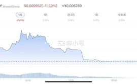 代币价格暴跌近90%！“币圈”版《羊了个羊》消失跑路，链游P2E是真需求还是假炒作？_HTT:NCE