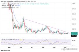 海洋协议可能会进行大规模运行；这就是为什么_OCEAN:PAC Protocol