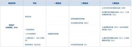 优于伊布替尼！百济神州公布百悦泽临床试验进展_BTK:INE