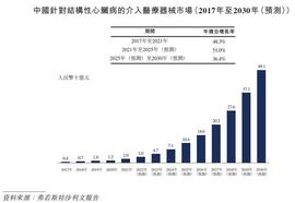 历经28载,先心器械领军企业心泰医疗未来增长更具期待_MEMO:MEM