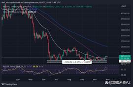 本周值得关注的 5 大加密货币 – BNB、BTC、ETH、LINK、SOL_BTC:INK