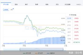 暴跌大风暴！比特币以太坊日内跌超15个点，35.41亿资金被血洗，什么原因？_虚拟币:GLYPH Vault (NFTX)