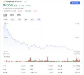 B站在电竞上的失败_LPL:FOFO Token