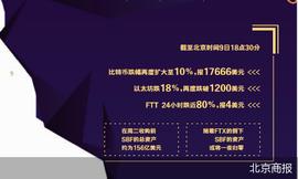币圈巨震 FTX求助老冤家币安_加密货币:bdc币最新消息