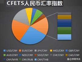 实时汇率Api接口你知道多少？_API:PDATA币