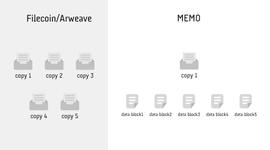 去中心化存储项目分析：MEMO与Filecoin、Arweave的比较_MEMO:FILE