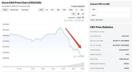 都在关注CRV 多空大战，那你知道如何计算AAVE的健康因子吗？_AVE:DEFI