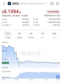 梅西输球，加密货币爆雷又爆仓！足球概念币集体下跌，借贷平台Genesis或将破产｜世界杯财经观察系列_GENE:SIS