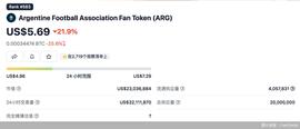 当虚拟货币“傍”上世界杯,相关代币价格波动不断!鱼龙混杂风险要当心_FTX:CEO