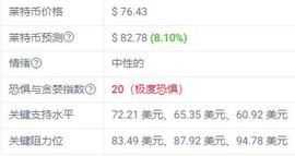 莱特币预测：LTC还能再涨吗？_莱特币:加密货币