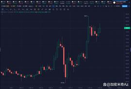 莱特币 (LTC) 在过去 7 天内以 25% 的涨幅继续给人留下深刻印象_莱特币:加密货币市场总市值一直会变吗