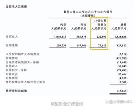 天猫模玩成交同比增29%，B站电商Q3收入7.58亿元｜周汇第49期_比特币:NaPoleonX