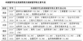 文理生专业终身收入相差2000万？留学起薪最高的10大专业汇总……_STE:CAL